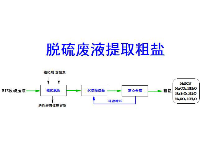 c(din)鿴Ԕ(x)Ϣ(bio)}ÓUҺȡ} xΔ(sh)4004