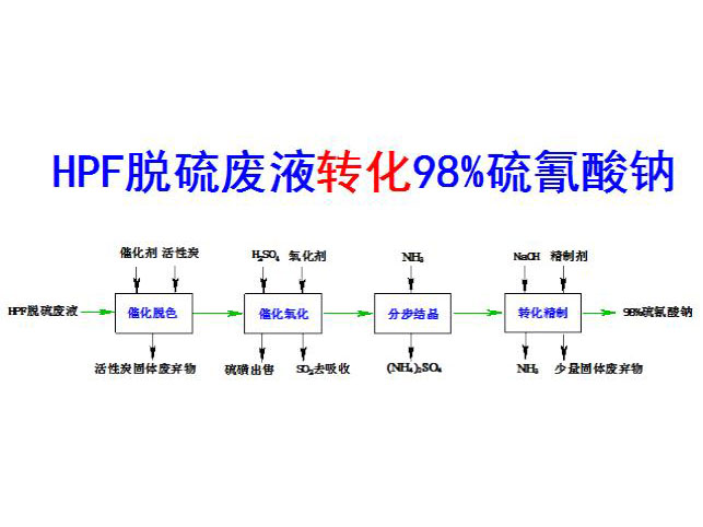 c(din)鿴Ԕ(x)Ϣ(bio)}HPFÓUҺD(zhun)98%c xΔ(sh)3799