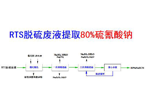 c(din)鿴Ԕ(x)Ϣ(bio)}RTSÓUҺȡ80%c xΔ(sh)4097