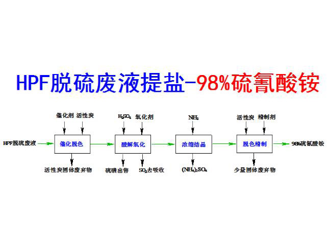 c(din)鿴Ԕ(x)Ϣ(bio)}HPFÓUҺ}98%c xΔ(sh)3918