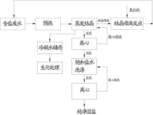 c鿴ԔϢ}Uˮ}ԭ xΔ(sh)1823